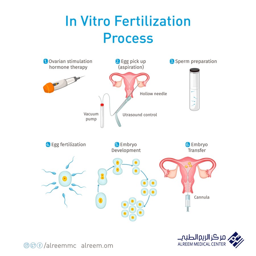 AlReem Medical Center - AlReem Medical Center