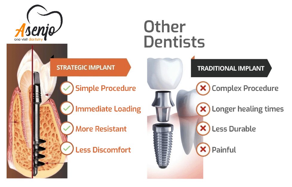 Asenjo One Visit Dentistry - Asenjo One Visit Dentistry