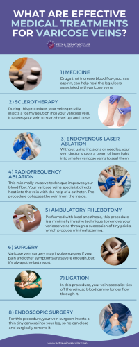 Astra Vein Treatment Center - Astra Vein Treatment Center