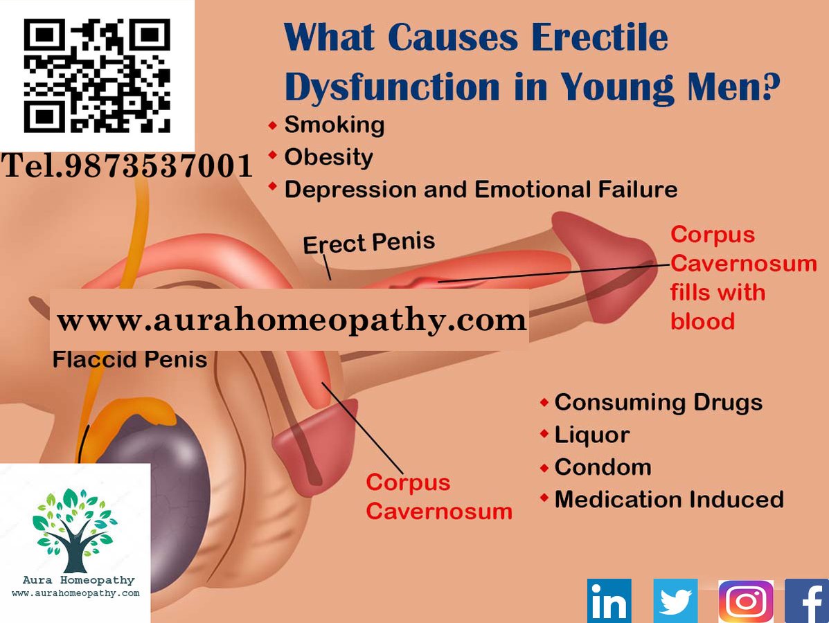 Aura Homeopathy Clinic & Research Centre India - Aura Homeopathy Clinic & Research Centre India