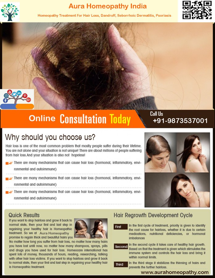 Aura Homeopathy Clinic & Research Centre India - Aura Homeopathy Clinic & Research Centre India