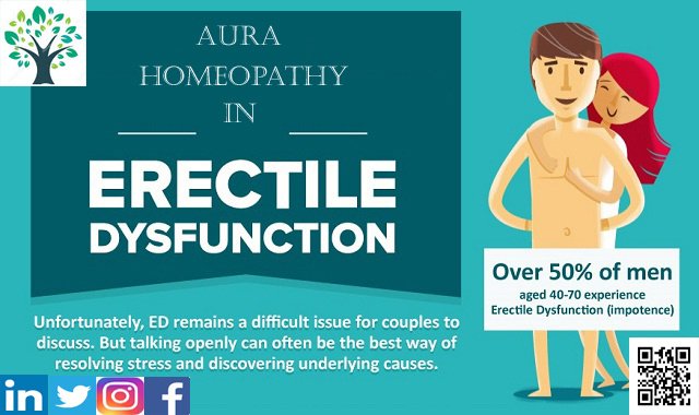 Aura Homeopathy Clinic & Research Centre India - Aura Homeopathy Clinic & Research Centre India