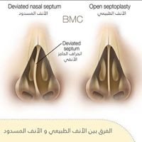 مركز بزرة الطبي - Bizrah Medical Centre