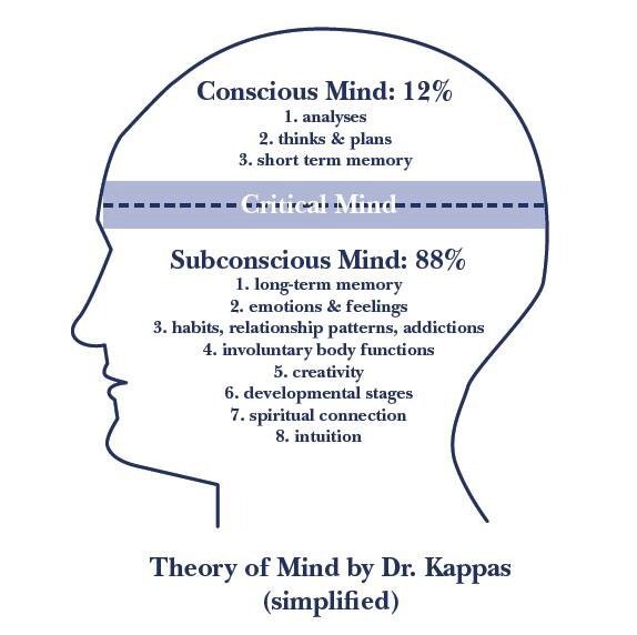 Carrigaline Hypnotherapy and CBT Centre - Carrigaline Hypnotherapy and CBT Centre