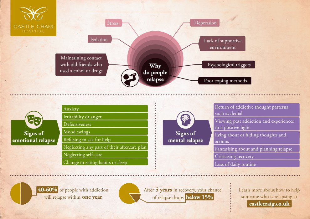 Castle Craig Hospital - Castle Craig Hospital