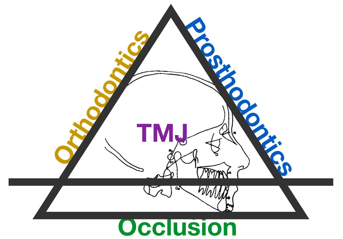 Center for Cranio TMJ and Dental Disorders - Center for Cranio TMJ and Dental Disorders