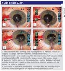 Chinmaya Vision The Eye Hospital - Chinmaya Vision The Eye Hospital
