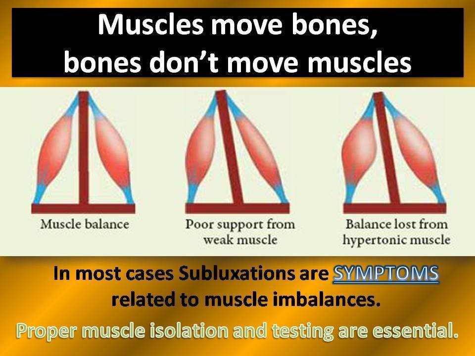 Chiropractic Philippines - Chiropractic Philippines