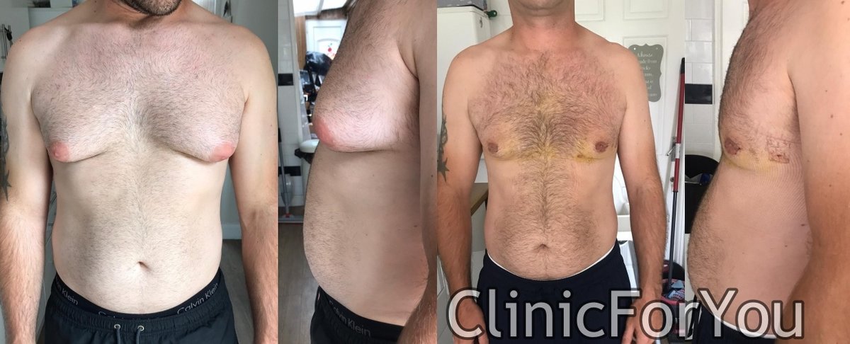 ClinicForYou - ClinicForYou