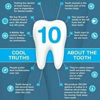 Crown Dental Dublin - Crown Dental Dublin