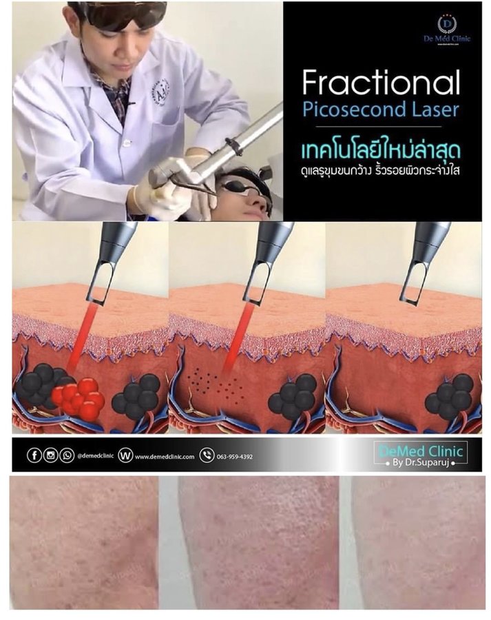 DeMed Clinic - DeMed Clinic