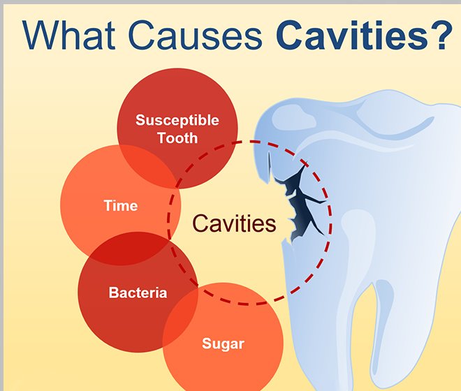 Diva Dental Care - Diva Dental Care