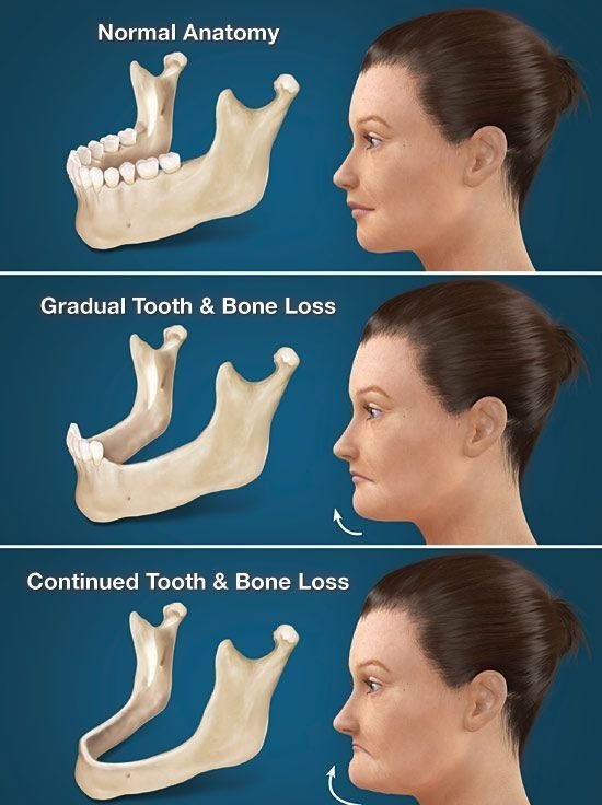 Diva Dental Care - Diva Dental Care