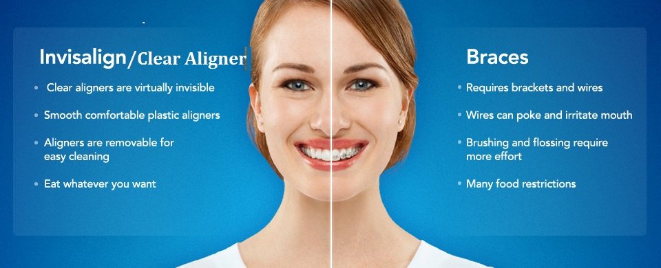 Dr. Kadu's Orthodontic And Dental Clinic - Dr. Kadu's Orthodontic And Dental Clinic