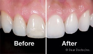 Dr.Sharma's Smile Signature: The Dental Clinic - Dr.Sharma's Smile Signature: The Dental Clinic