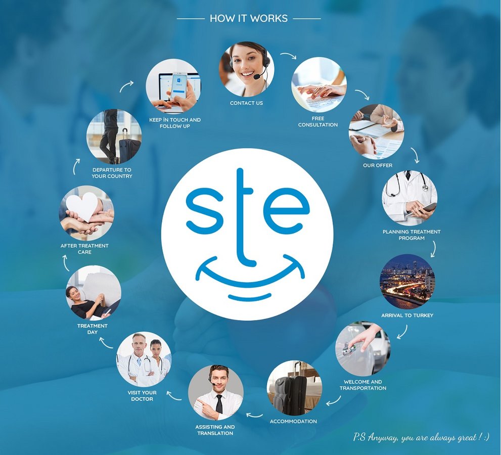 Estemed Travel - Estemed Travel