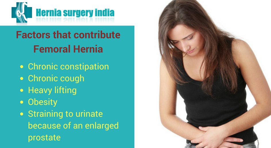 Hernia Surgery India - Hernia Surgery India