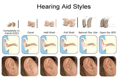 KAAN Hearing Aid & Speech Therapy Clinic - KAAN Hearing Aid & Speech Therapy Clinic