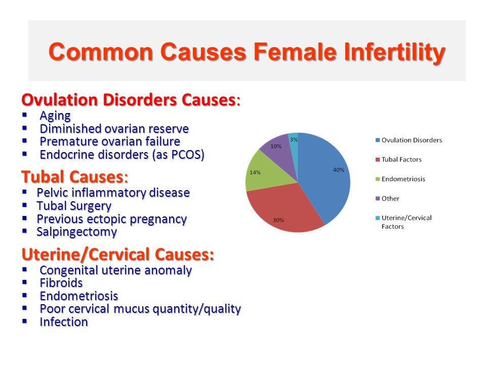 Kathmandu Fertility Center - Kathmandu Fertility Center