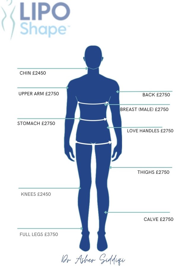 LipoShape - LipoShape