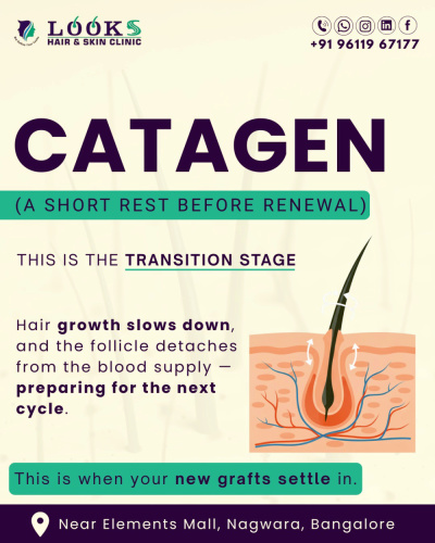 Looks Hair And Skin Clinic - Looks Hair And Skin Clinic