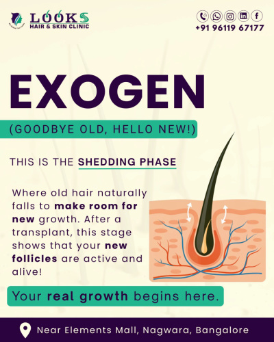 Looks Hair And Skin Clinic - Looks Hair And Skin Clinic