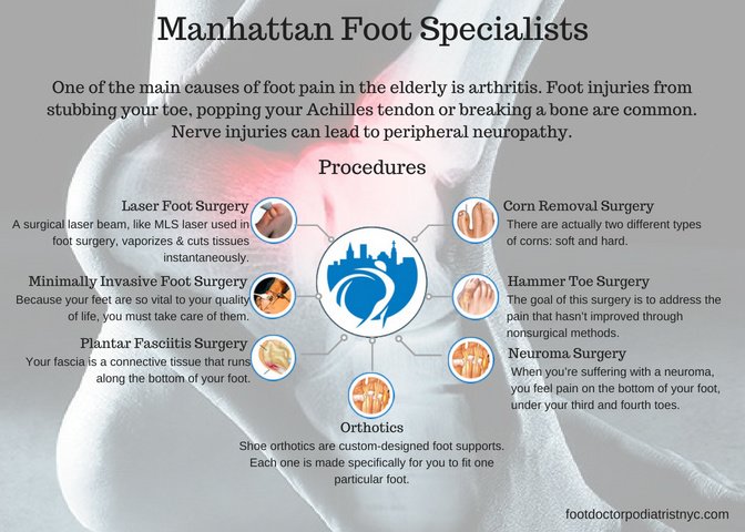 Manhattan Foot Specialists - Manhattan Foot Specialists