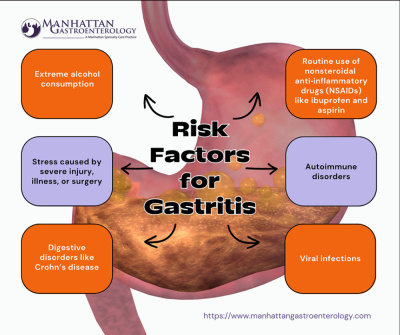 Manhattan Gastroenterology - Manhattan Gastroenterology