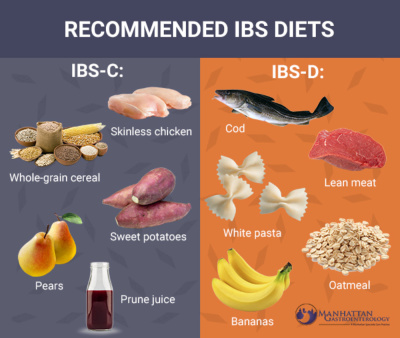 Manhattan Gastroenterology - Manhattan Gastroenterology