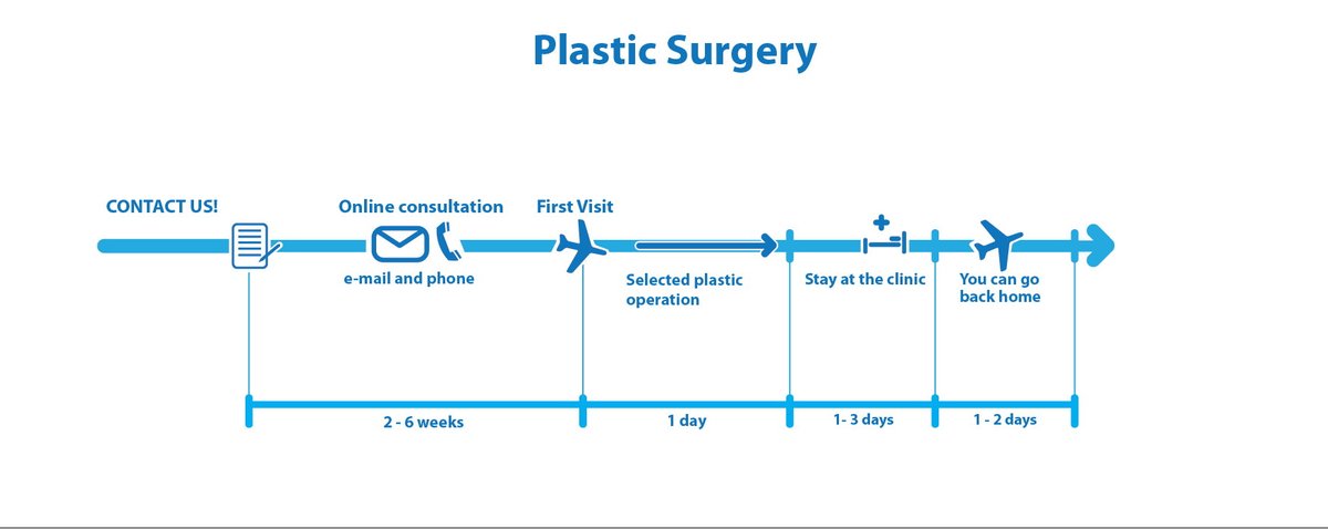 Medical Travel Czech Republic - Plastic Surgery - Medical Travel Czech Republic - Plastic Surgery