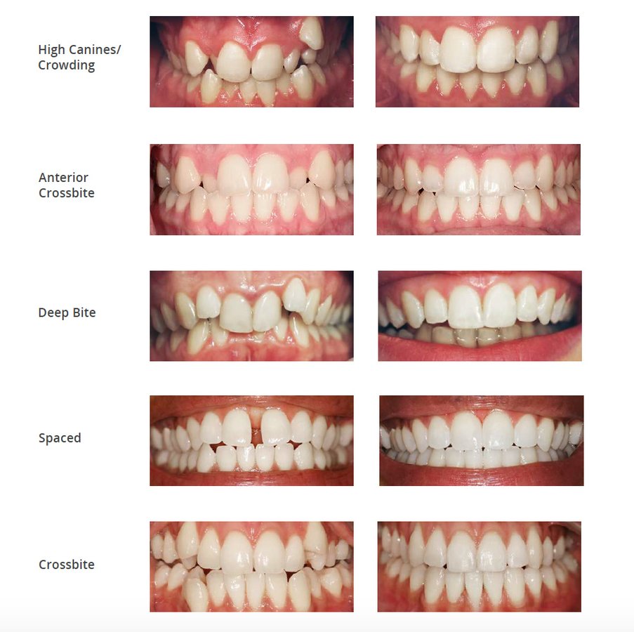 Mk Dental Practice - Mk Dental Practice