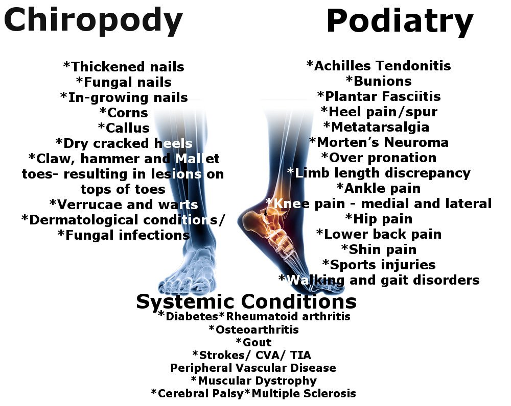 My Foot Doctor - My Foot Doctor