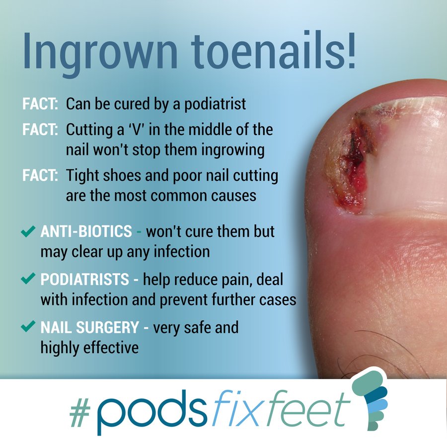 My Foot Doctor - My Foot Doctor