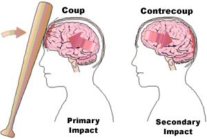 Neurosurgery clinic - Neurosurgery clinic