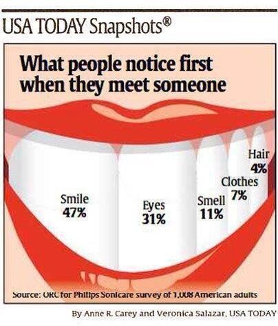 Nicola White - Beau Monde Dental Care - Nicola White - Beau Monde Dental Care