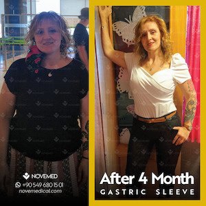 Novemed Bariatric Center - Novemed Bariatric Center