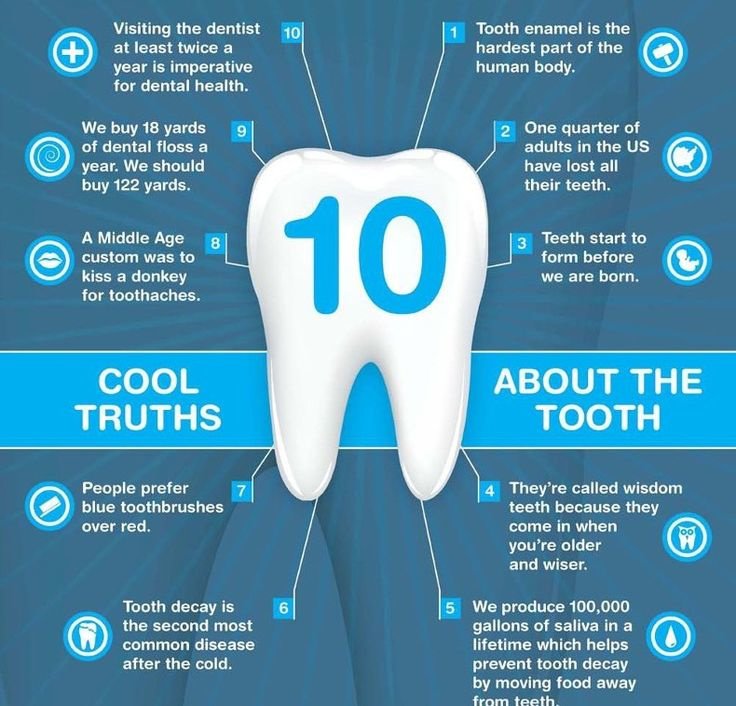 oraa care smile dental clinic - oraa care smile dental clinic