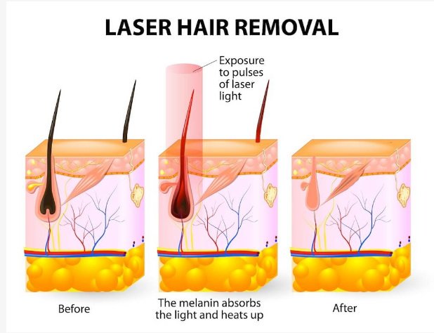 Orange tree aesthetic and hair restoration centre - Orange tree aesthetic and hair restoration centre
