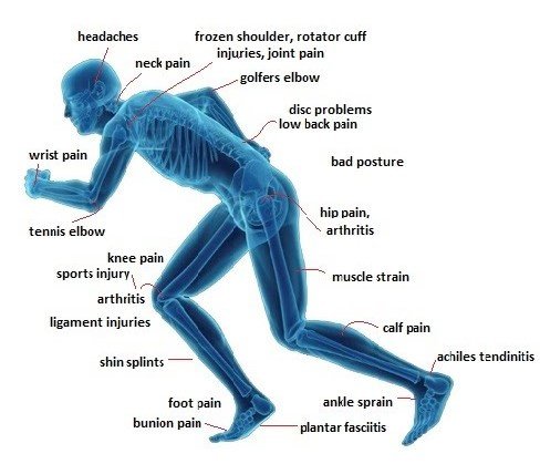 Physiotherapy Pain relieving centre - Physiotherapy Pain relieving centre