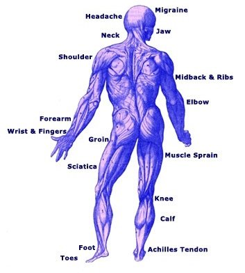 Physiotherapy Pain relieving centre - Physiotherapy Pain relieving centre