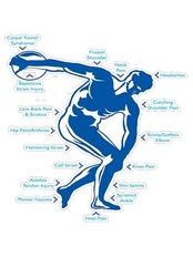 Physiotherapy Pain relieving centre - Physiotherapy Pain relieving centre