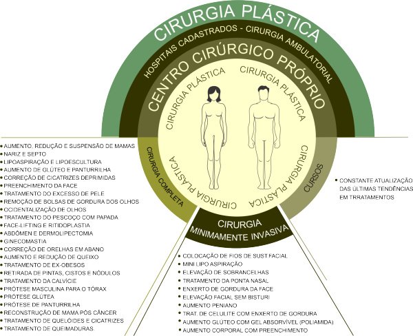 عيادة البلاستيك والليزر - Plastic and Laser Clinic