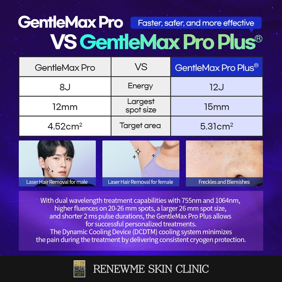 Renewme Skin Clinic Seocho - Renewme Skin Clinic Seocho