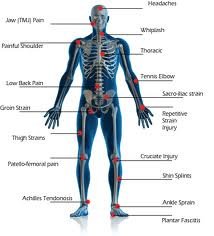 Restore and Rebalance Physiotherapy and Pilates - Restore and Rebalance Physiotherapy and Pilates