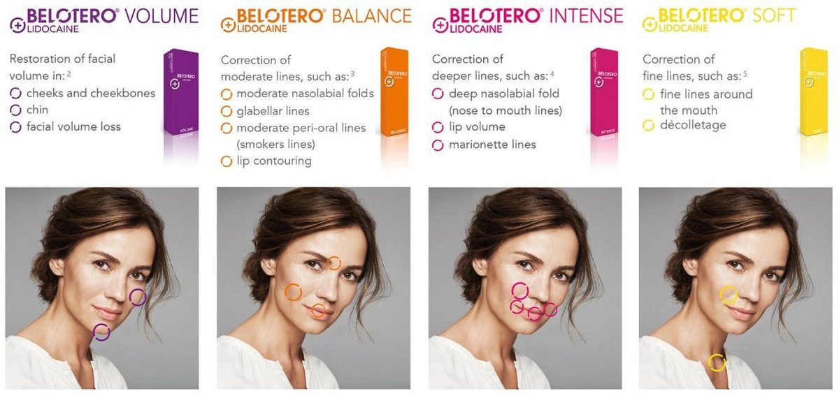Revitalize Medical Aesthetics - Revitalize Medical Aesthetics