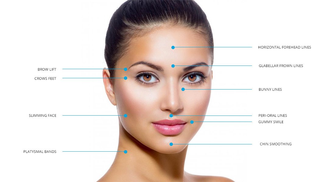 Revitalize Medical Aesthetics - Revitalize Medical Aesthetics