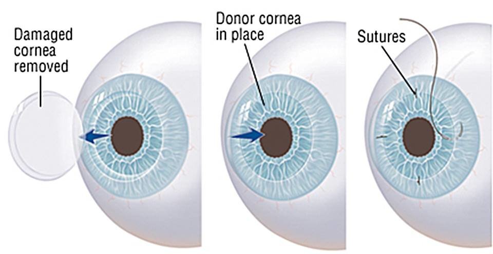 Clinic Image