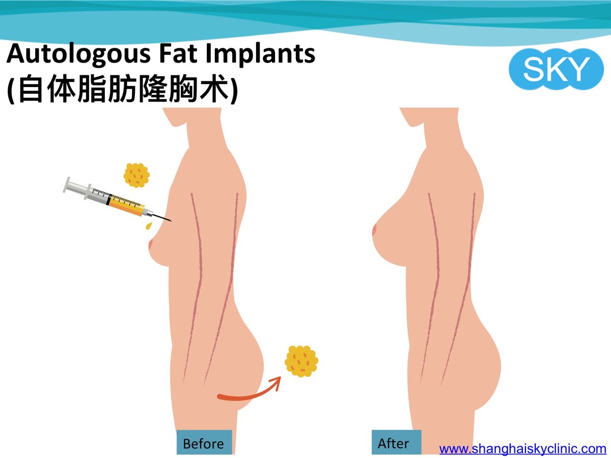 Shanghai Sky Clinic - Shanghai Sky Clinic