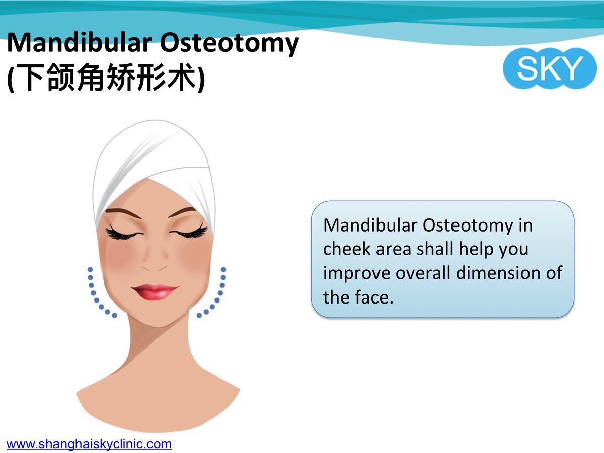 Shanghai Sky Clinic - Shanghai Sky Clinic