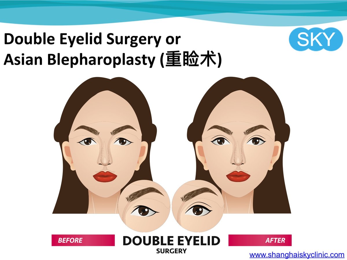 Shanghai Sky Clinic - Shanghai Sky Clinic